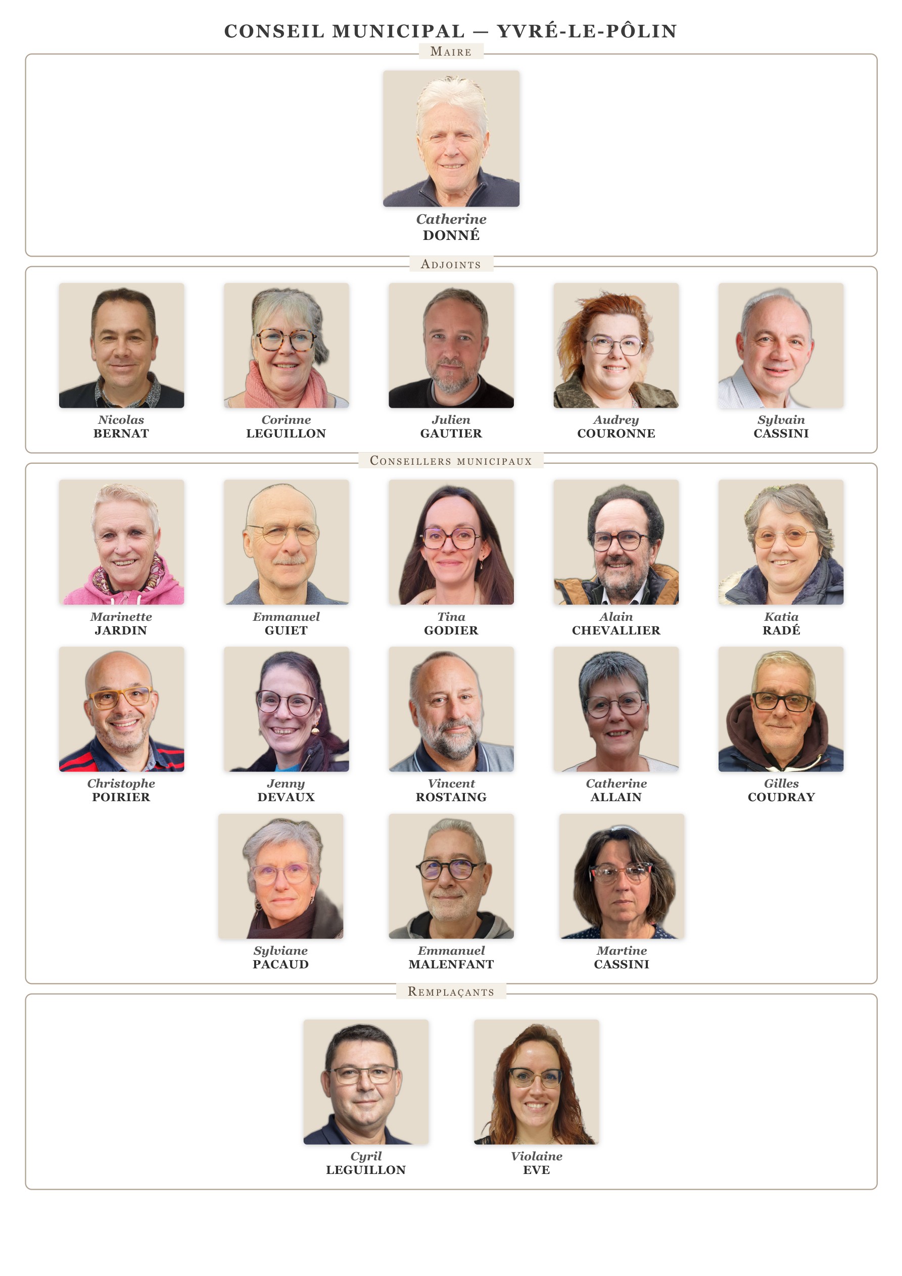 Composition du conseil municipal d'Yvré-le-Pôlin élu en mars 2026 : Maire Catherine Donné, adjoints Nicolas Bernat, Corinne Leguillon, Julien Gautier, Audrey Couronne, Sylvain Cassini, conseillers municipaux et remplaçants